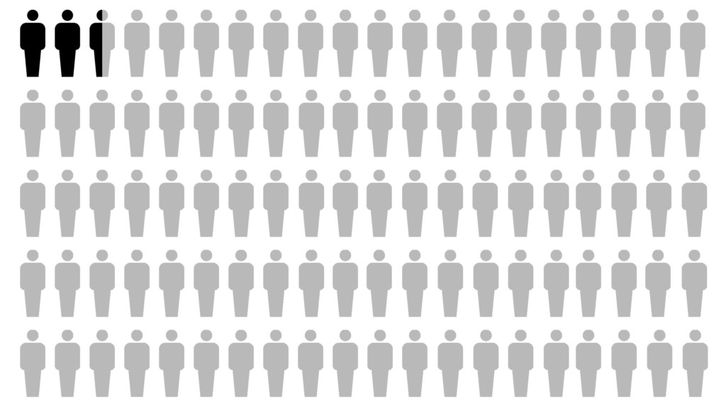 percentage of people who free file taxes