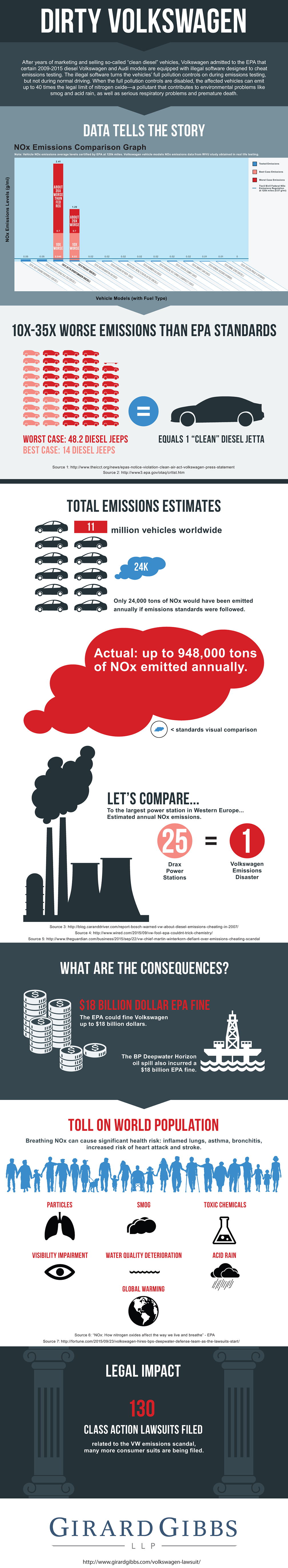 volkswagen-infographic