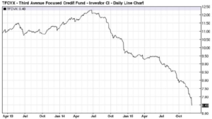 third-avenue-focused-credit-fund