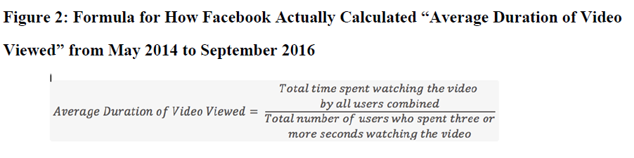 formula of actual calculation from Facebook video advertising metrics lawsuit