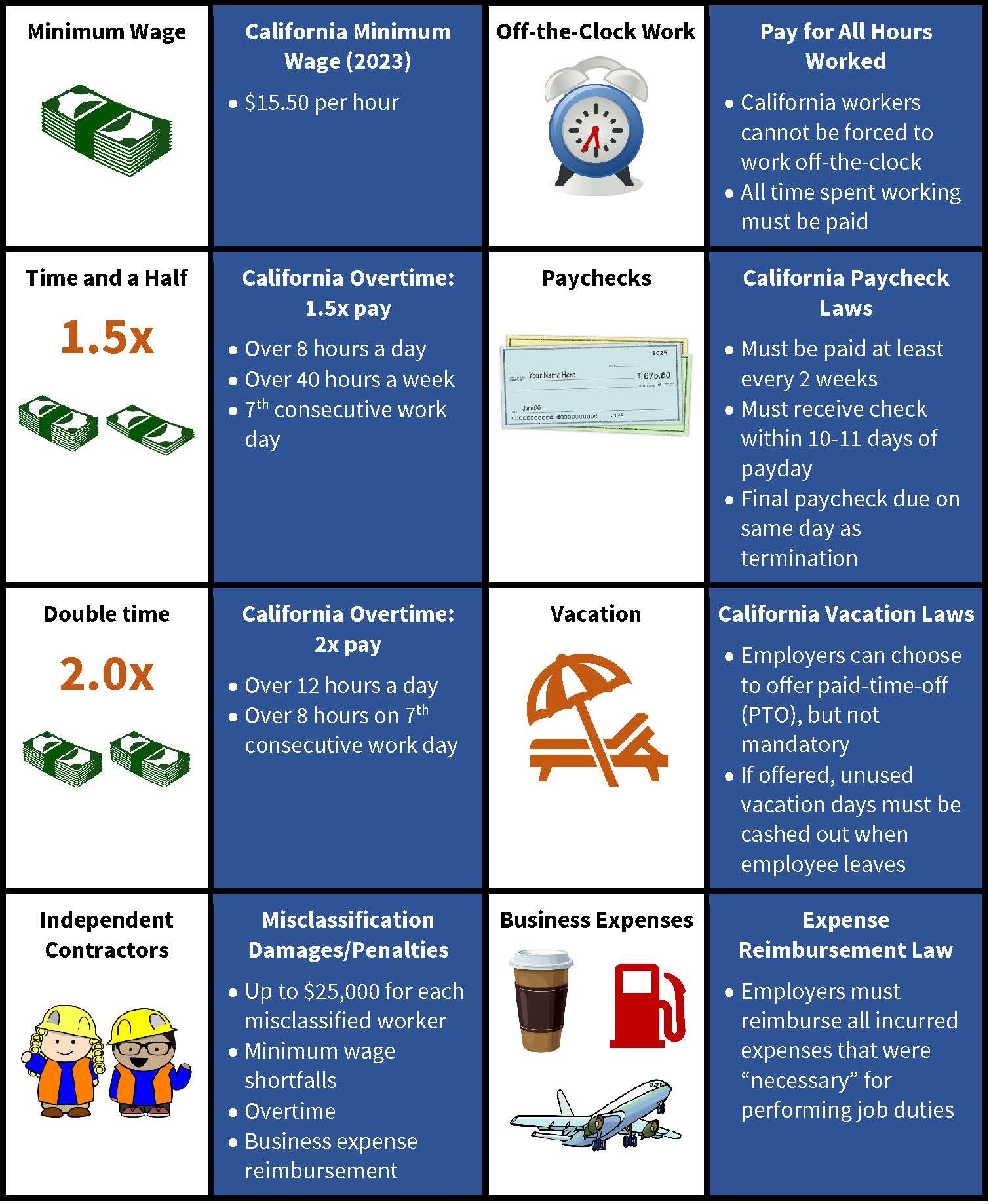 california labor law travel time pay