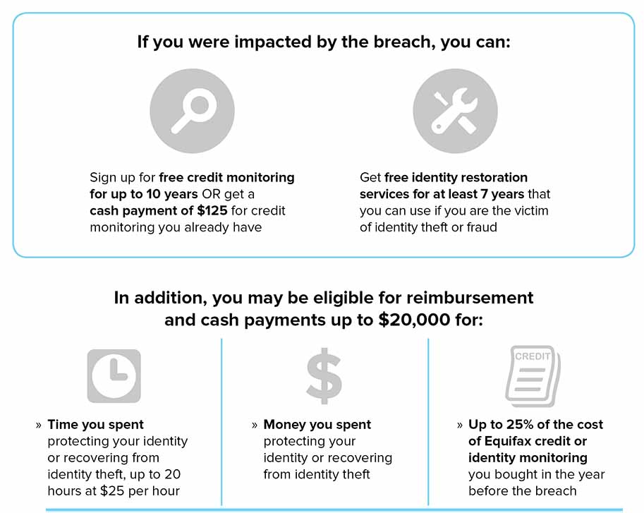 summary of equifax data breach settlement benefits