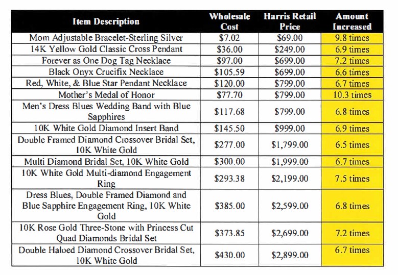 chart showing harris jewelry ridiculously overpriced