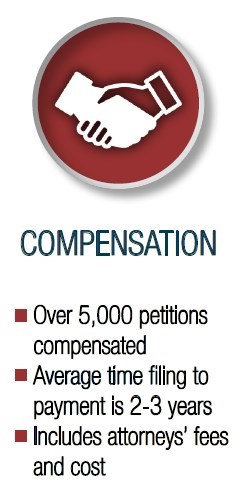 list showing the vaccine injury compensation process