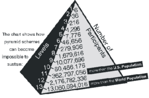 chart showing pyramid scheme example