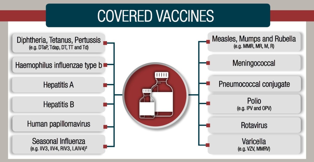 list of vaccines for which vicp will pay a vaccine injury compensation lawyer